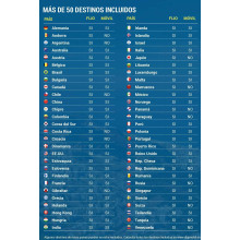 Destinos Bono internacional