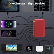 Cargador USB C de 105W, 8 puertos, GAN III