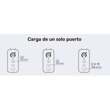 Cargador USB C de 100 W triple con pantalla