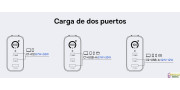 Cargador USB C de 100 W triple con pantalla