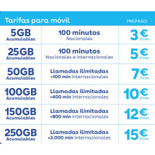 SIM prepago DIGImobil portabilidad