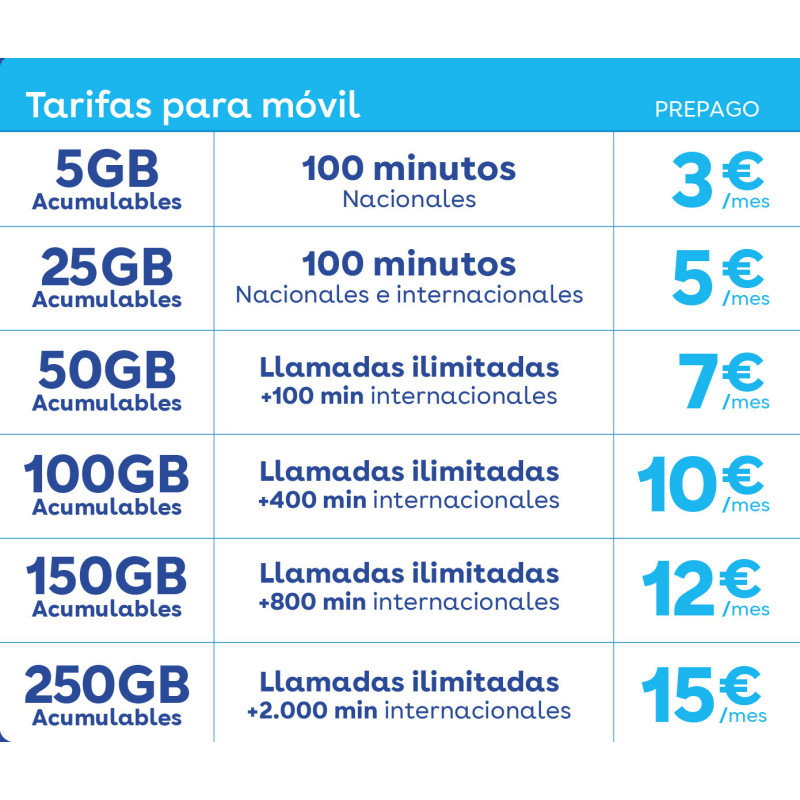 SIM prepago DIGImobil portabilidad